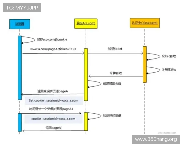 问鼎网页网址注册流程详解，轻松完成账号创建与登录方法指导